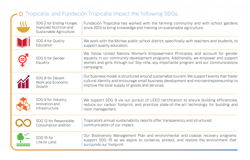 Global Reporting Initiative Tropicalia